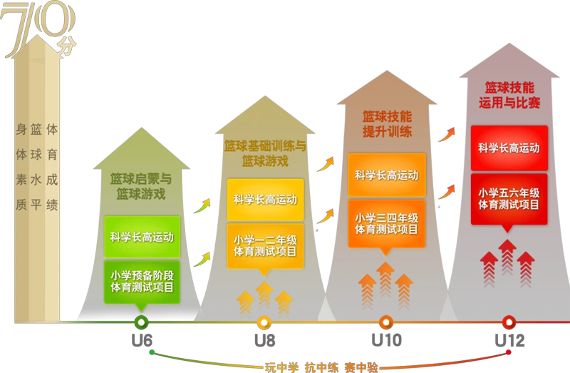哪里可以找到关于篮球总决赛的训练资料_2